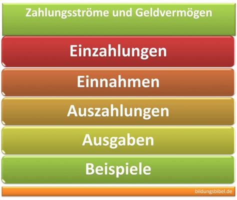 Auszahlungen .